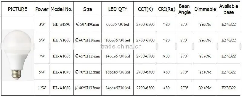 cheap price warranty smd5730 a60 e27 b22 led bulb 5w price