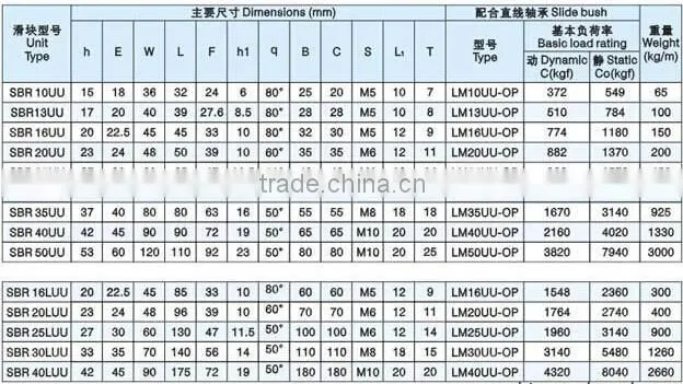 high precision linear sliding support bearings SBR20