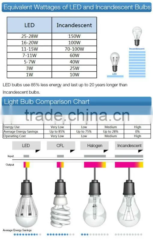 220V 3W B50 led bulb,globe bulb die-cast aluminium house in cool white-energy saving lamp