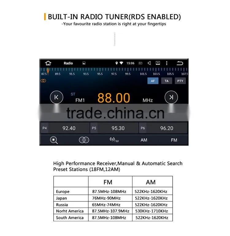 Car dvd gps for land cruiser 200