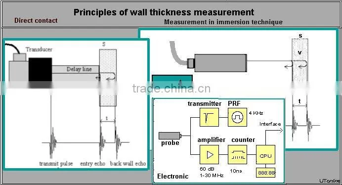 NDT ultrasonic test equipment