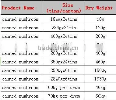 canned mushroom