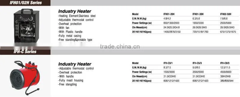 Indoor gas heater