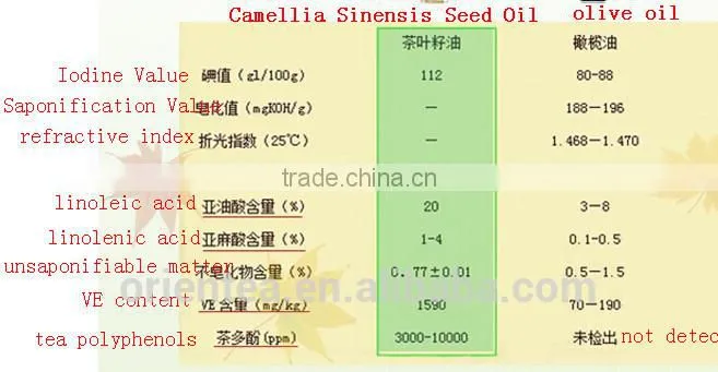 Camellia Sinensis Seed Oil