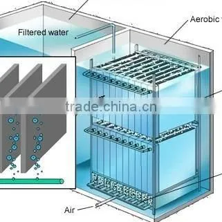 Water filter purifier membrane