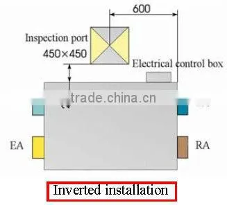 ERP approved high static pressure recuperator with balance air crossflow core
