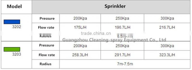 3202 agricultural water sprinkler for watering