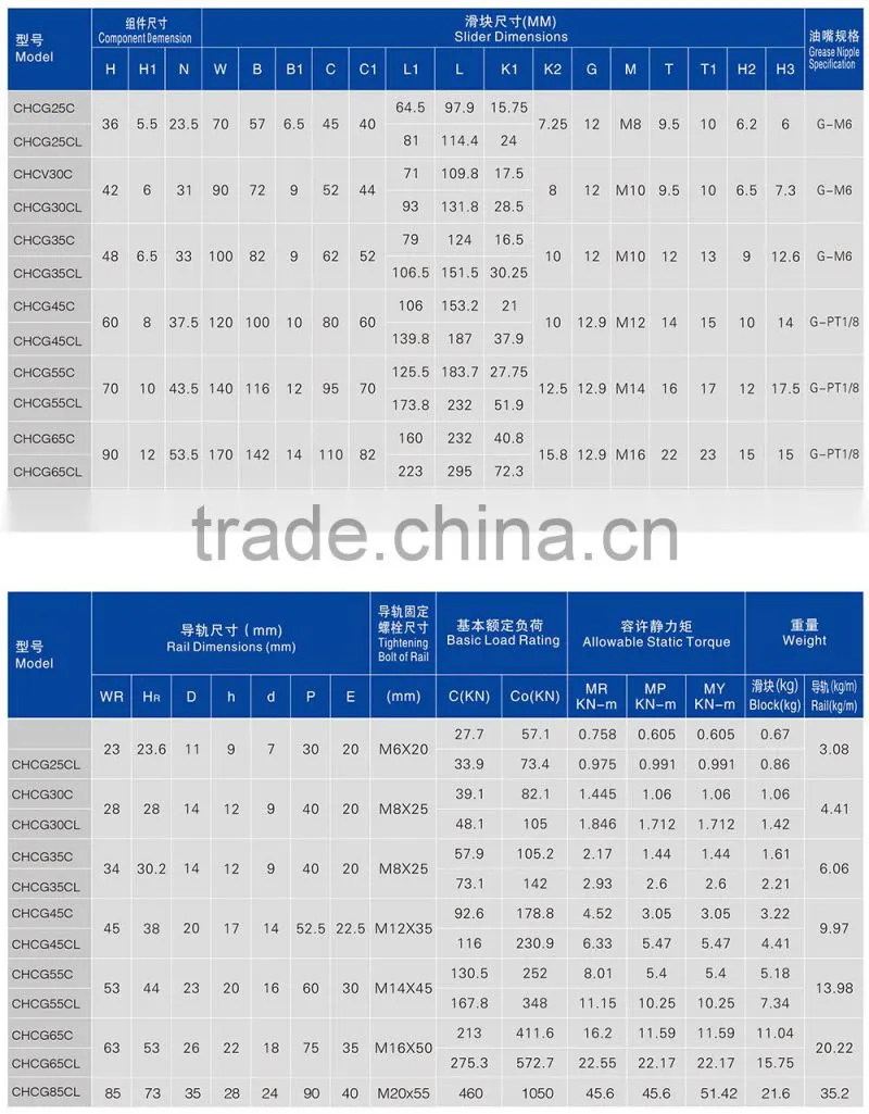 Linear guide of CHCV30C(ROLLER TYPE)