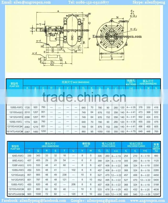 8 Inch Low Price River Sand Suction Dredge Water Bomba