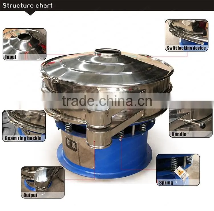 DY 1500-2S Stainless Steel vibrating screen for resin