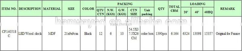 Stock electroinic clock Digital Clock Radio controlled clock overstock