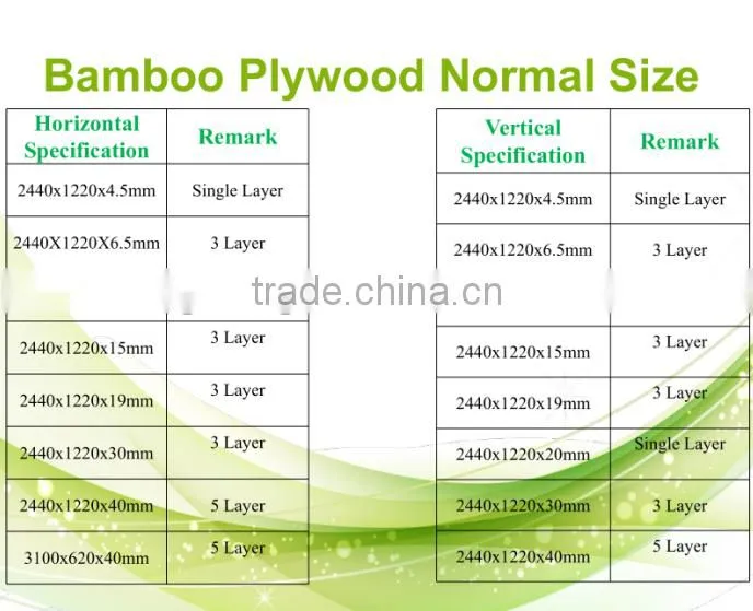 Plywood type 3-ply board Bamboo 20mm plywood sheet trade assurance supplier