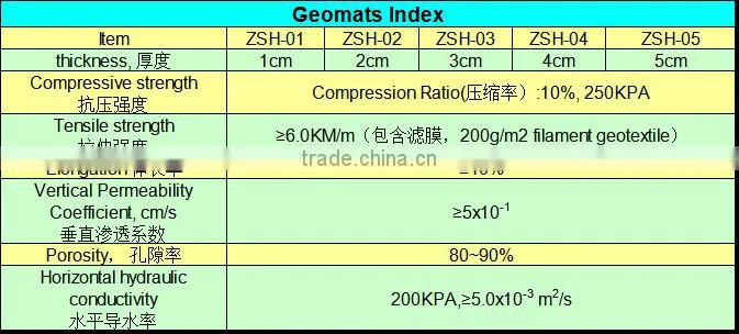 geomats
