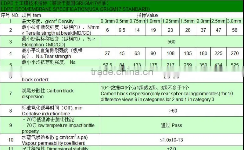 Artificial lake special anti-seepage LDPE geomembrane