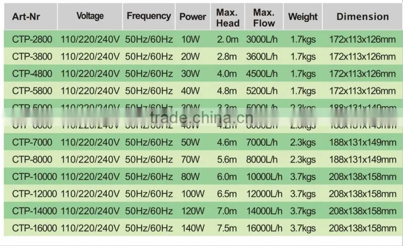 CTP-14000 Plastic water pond pump