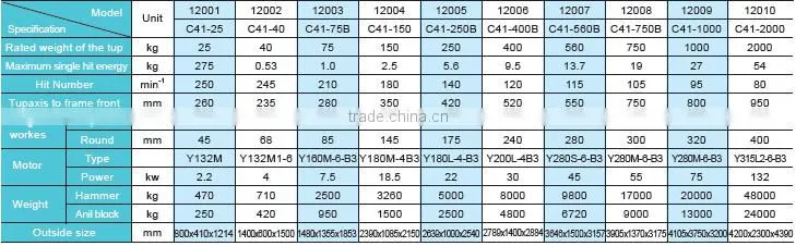high quality air hammer forging