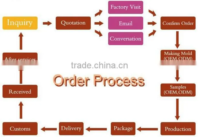 Wholesale Custom Logo Printed Satin Ribbon With High Quality