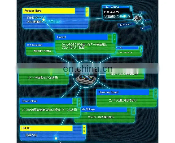 2014 New F01 car head up display window display monitor speed alarm