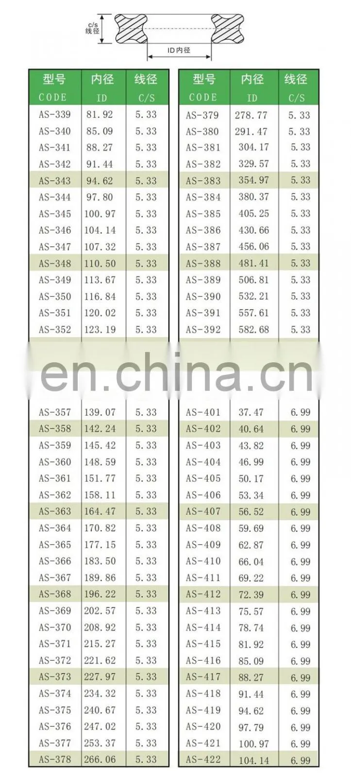 Good Quality OEM Nitrile NBR FKM Quad Ring Mechanical Hydraulic Quad-Ring Seal Rubber X Ring