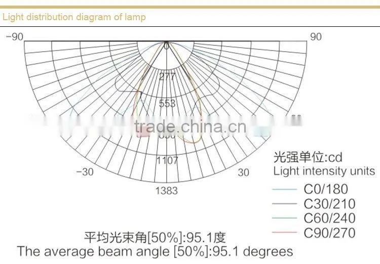 Mining flameproof LED roadway lights