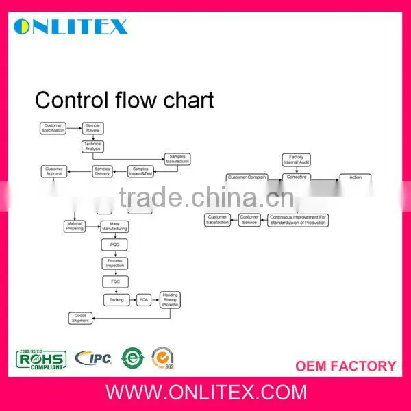 android tv box pcba manufacturing