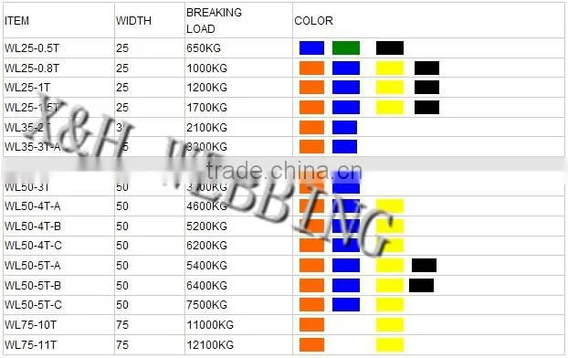 50mm 4600kg cargo lashing strap