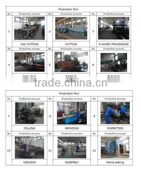2015 design jiangsu wuxi shenchong hydraulic cutting machine