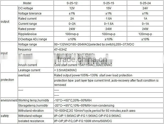 S-25,25W ac dc single output switching regulated power supply ,led driver,cctv,hot sell,12v,15v,24v