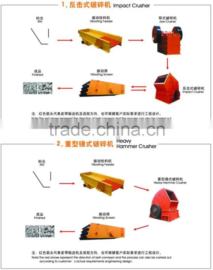 stone crusher CHINA manufacturer&supplier PF Impact Crusher Series PF-1210 stone crushing plant