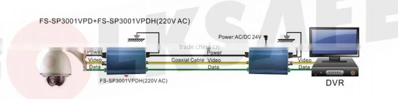 CCTV system Video power Data Protecive device Surge Protector AC110V/220V