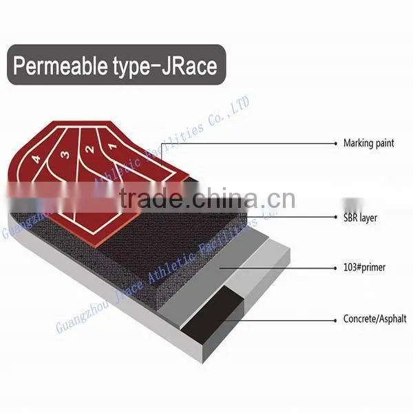 factory direct price youth running tracks athletic tracks spray coat running track