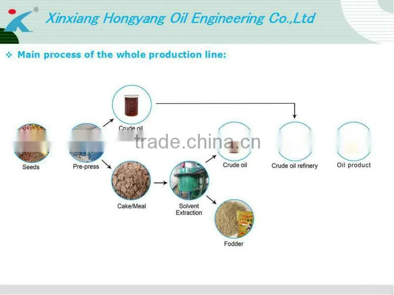 sunflower seed oil production line,almond oil production line with CE&ISO cert