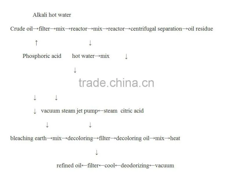 rice bran oil solvent extract machine with ISO and CE