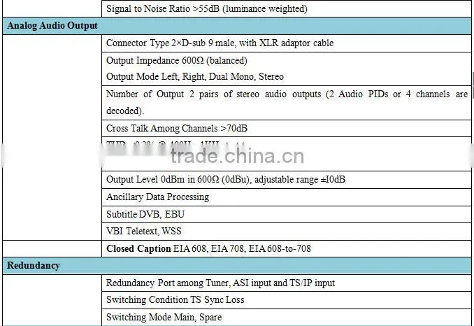 tv studio equipment pair of HDMI,SD/HD SDI to ip encoder decoder(IRD1321,ENC3411 Plus)