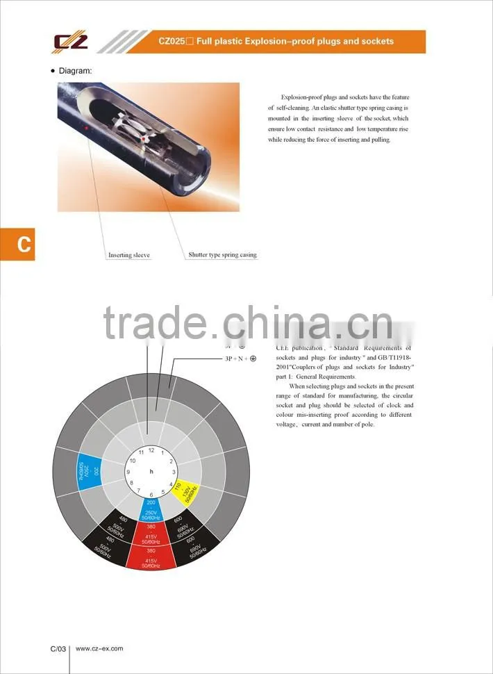 CZ ATEX Widely used Explosion-proof plug and socket