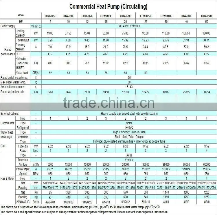 compare heat pump brands