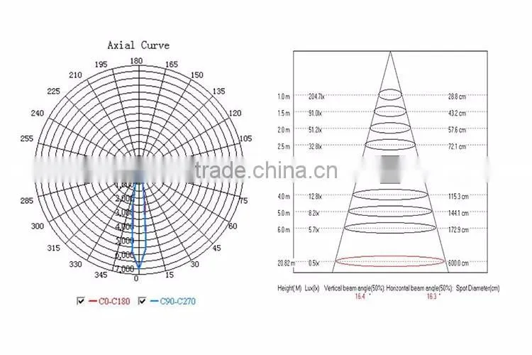 Recessed Round White CRI 80 IP65 CE SAA COB LED Downlight