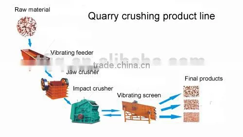 Flexible Connection Wet Vibrating Screen