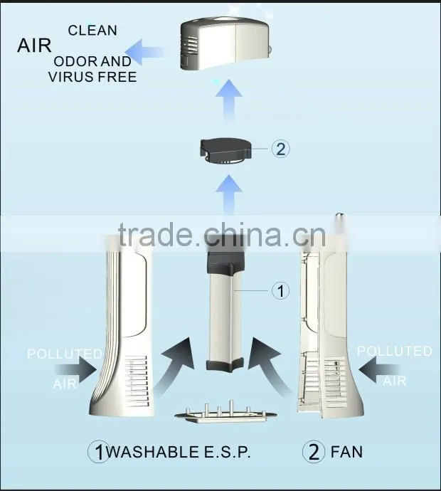 Mini air purifier ESP dust collector
