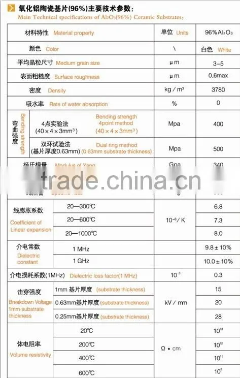 Fast supply Alumina PCB Ceramic circuit board pcb prototype with cost-effective