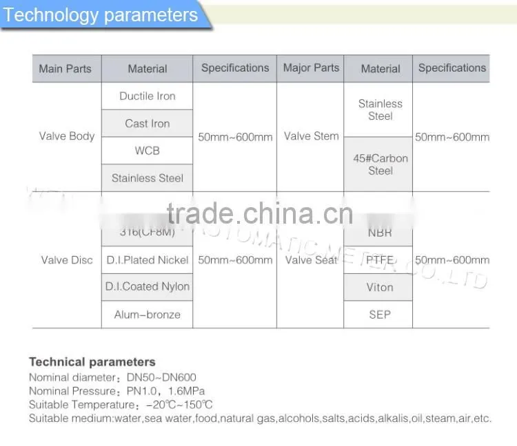 Wafer Electric Butterfly Valve EPDM