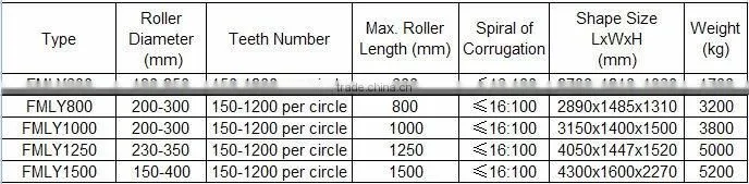 roller fluting machine/Fluting Machine for Flour Mill (Type FMLY)