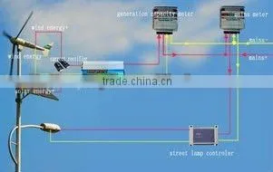 Solar Power Grid-Tie Inverter 600W