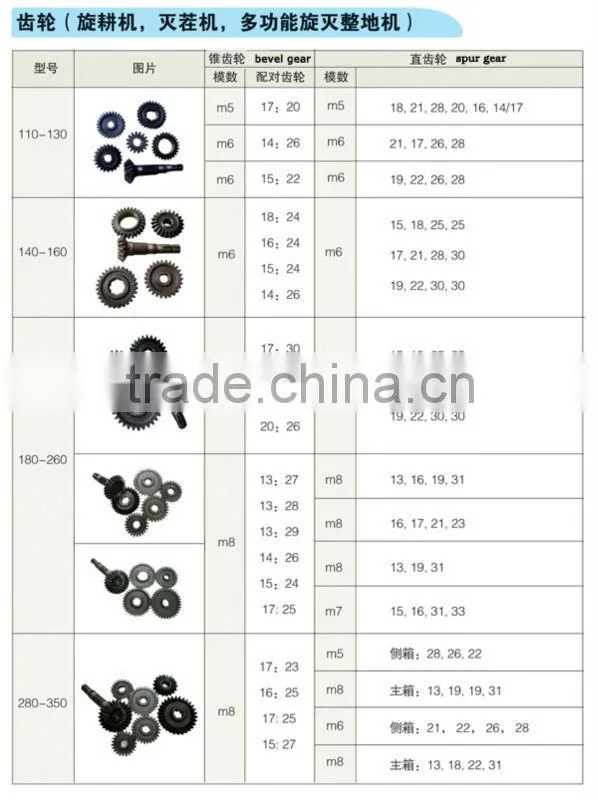 gear sprocket