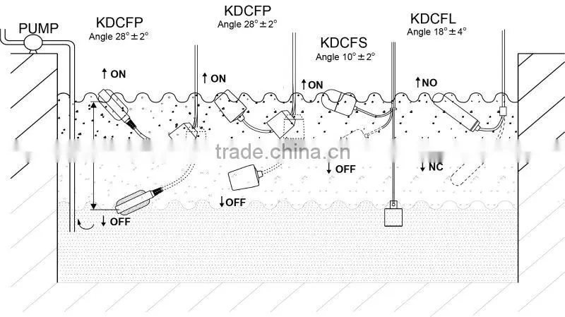 cable float switch