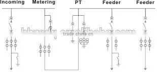 MV switchgear