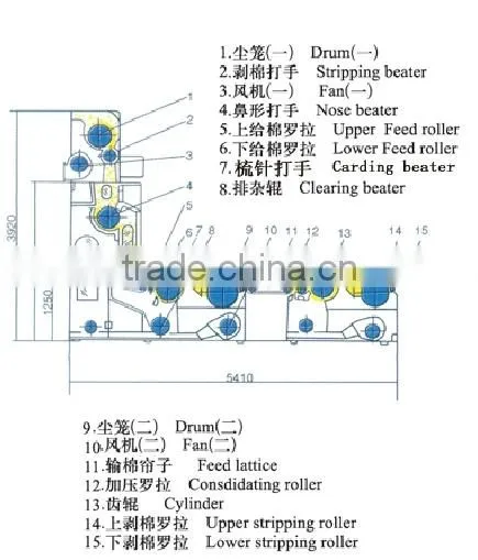 CJFU002 Cotton Waste Cleaner Of Waste Cotton Treatment System