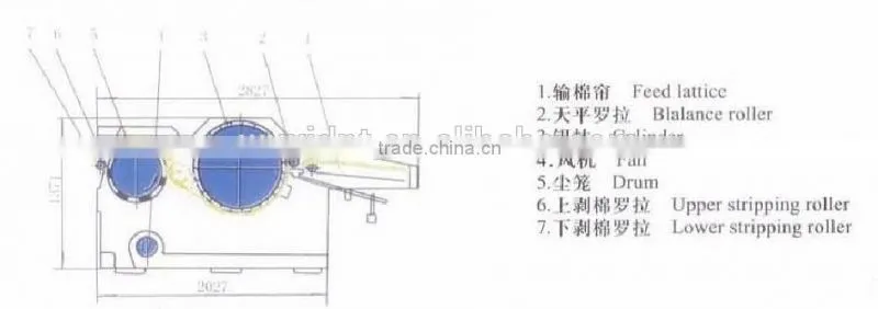 Textile Service Machine SFU201B Roving Waste Opener