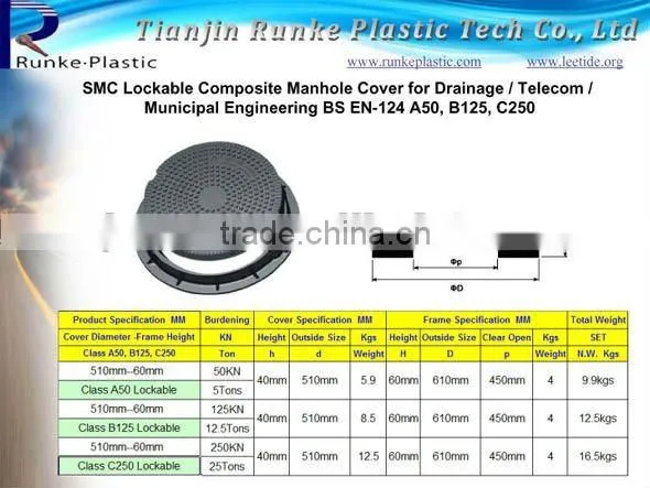 SMC Composite Locking Manhole Cover