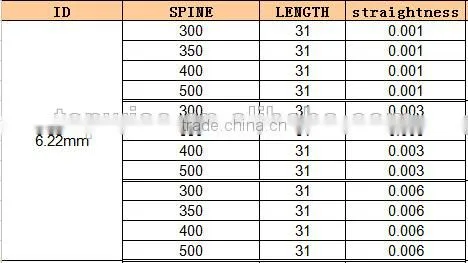 Arrow wholesale for bow and hunting carbon arrows